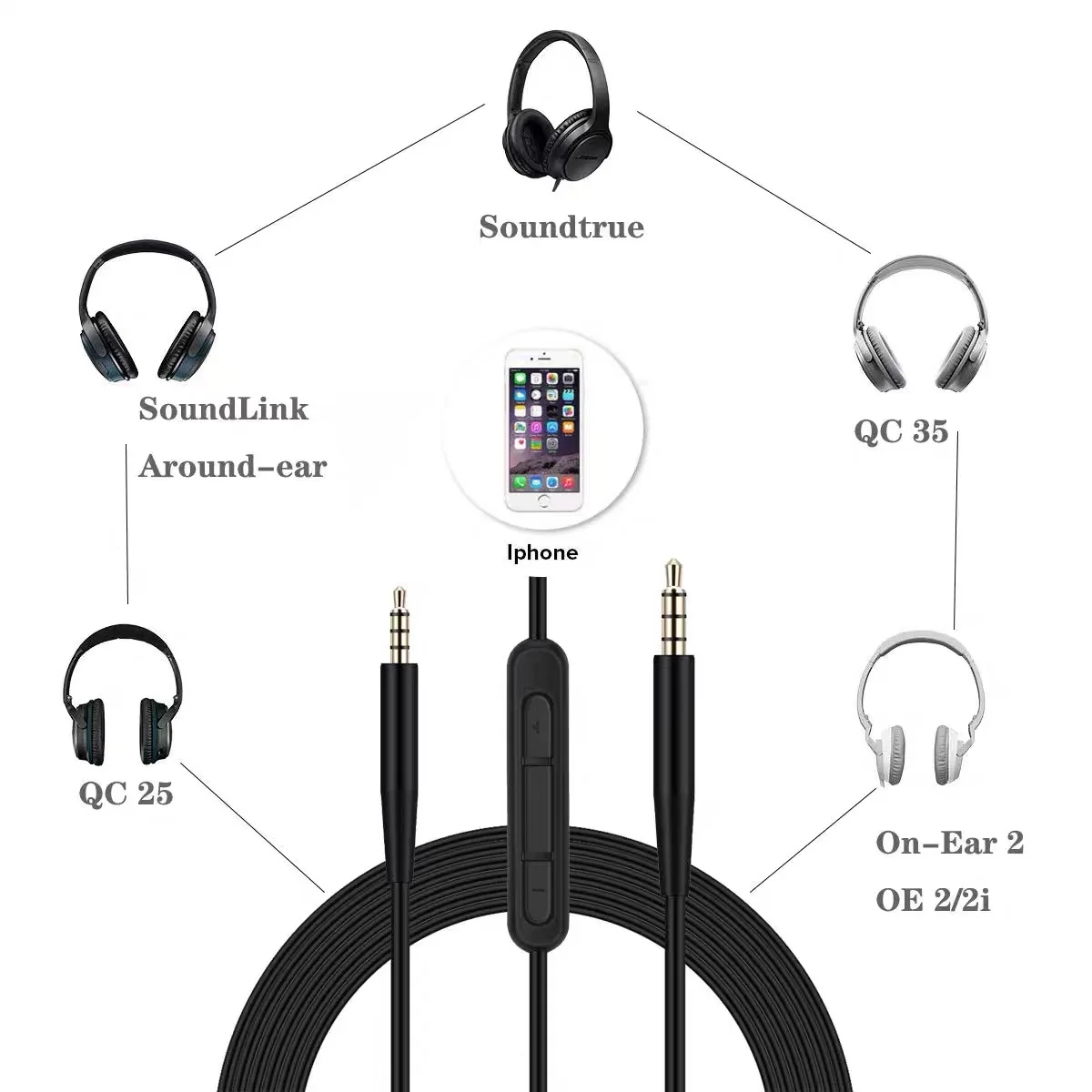 كابل USB C إلى 2.5 مم ذكر لسلك - مراجعة Wired Earphone Mic وسعره